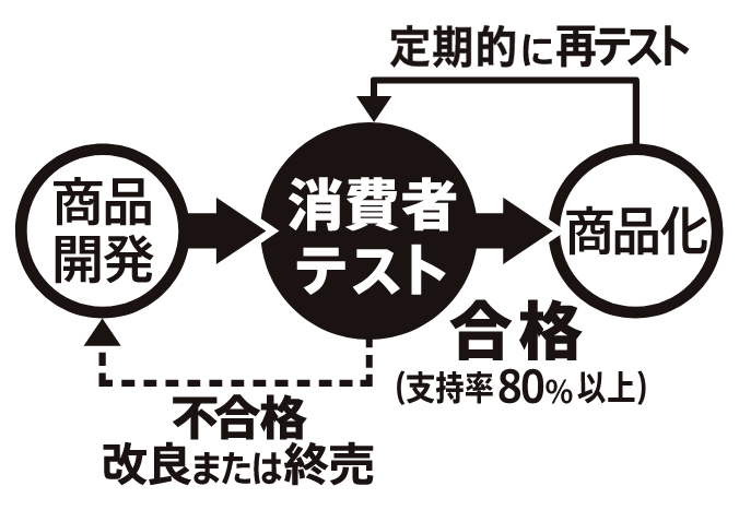 みなさまのお墨付き