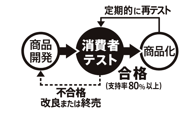 みなさまのお墨付き