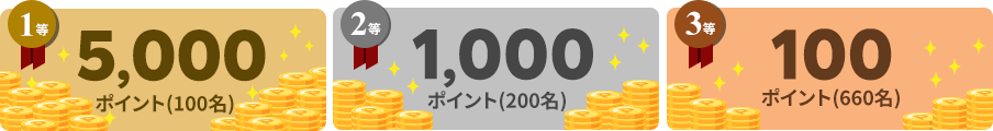 1等5,000ポイント（100名）_2等1,000ポイント（200名）_3等100ポイント（660名）