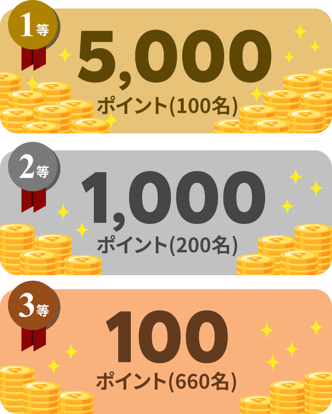 1等5,000ポイント（100名）_2等1,000ポイント（200名）_3等100ポイント（660名）